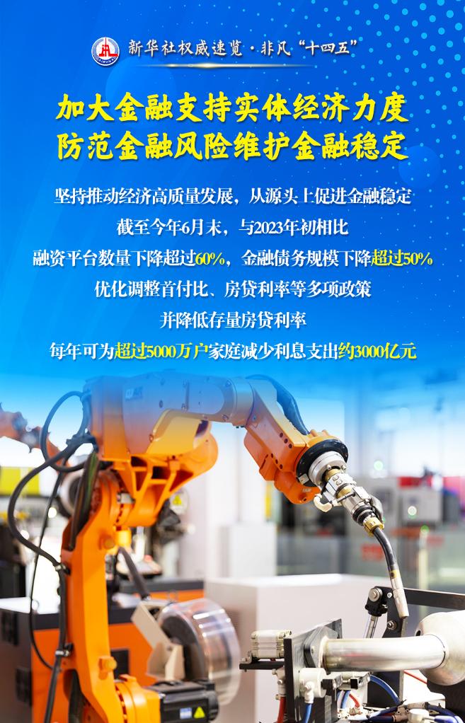 建設金融強國，他們這樣干！