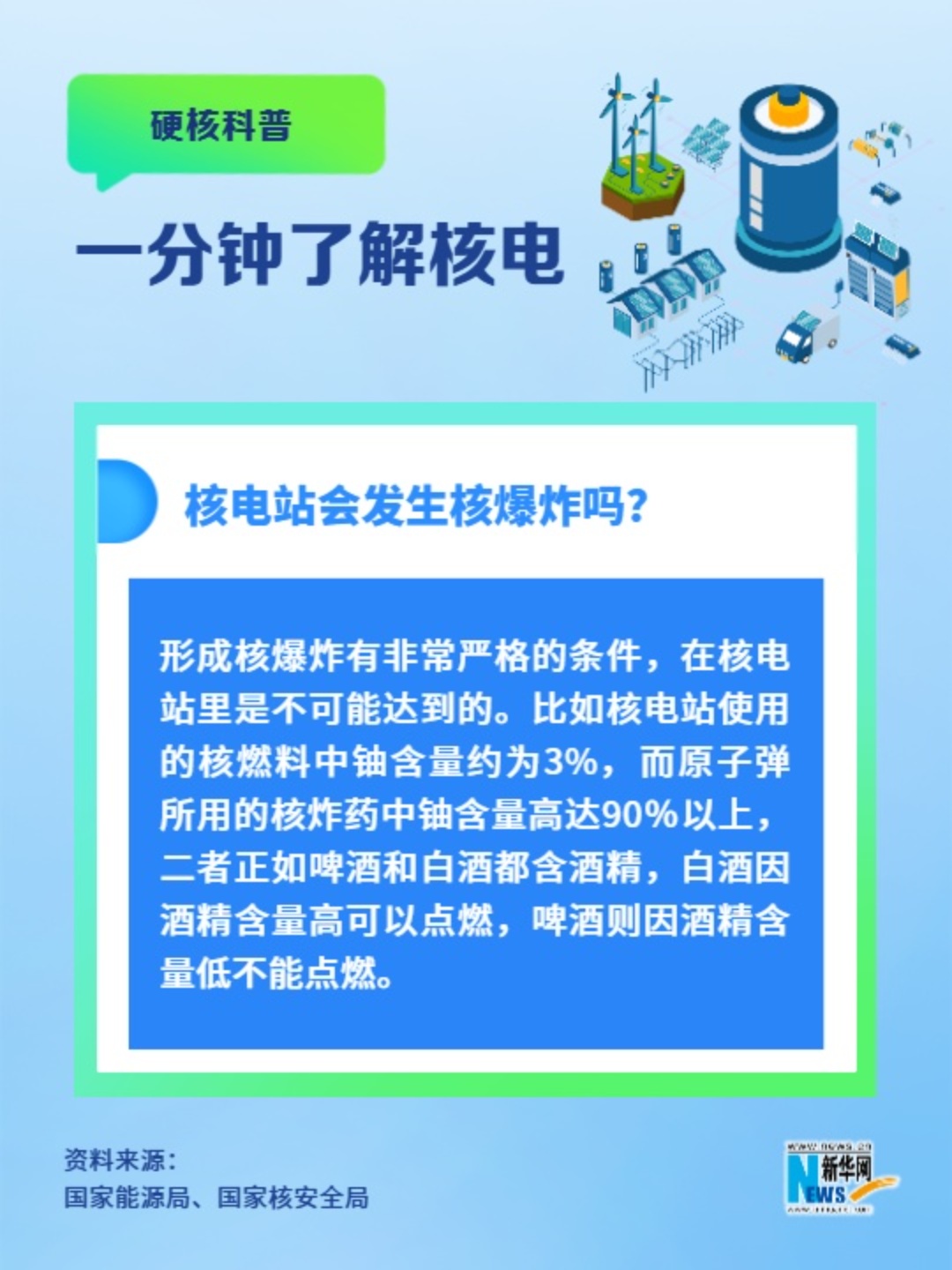一分鐘了解核電丨核電站會(huì )發(fā)生核爆炸嗎？