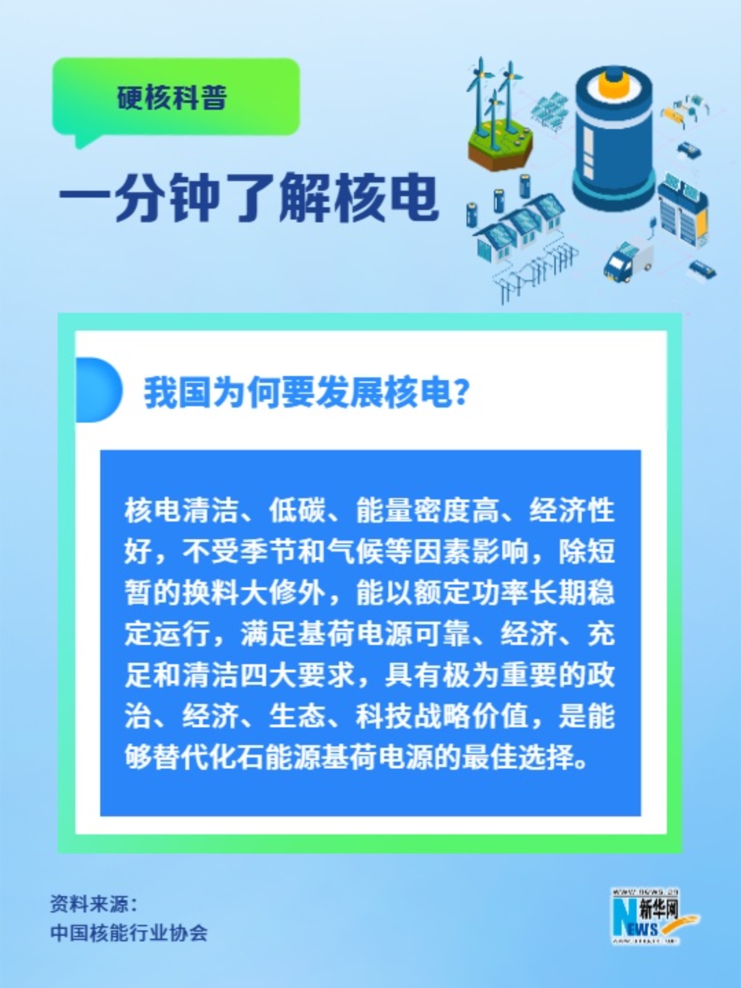 一分鐘了解核電丨我國為何要發(fā)展核電？