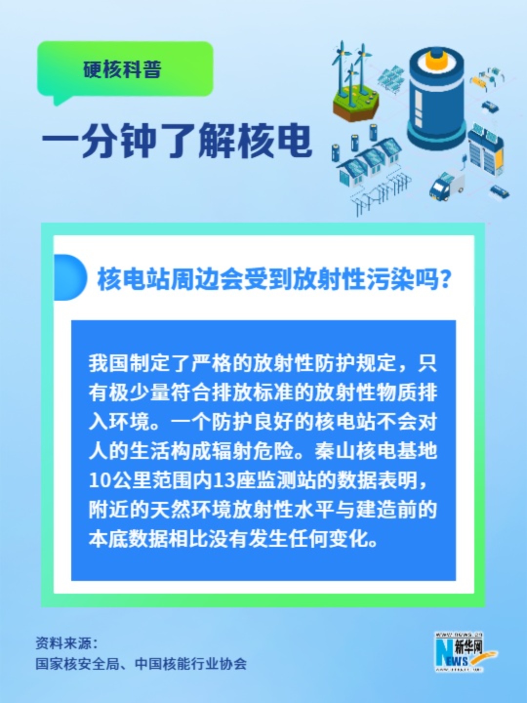 一分鐘了解核電丨核電站周邊會(huì )受到放射性污染嗎？