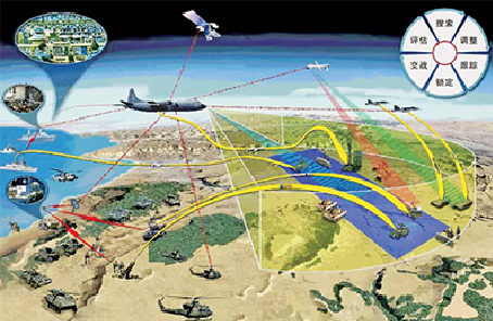 美軍如何設計下一場(chǎng)戰爭